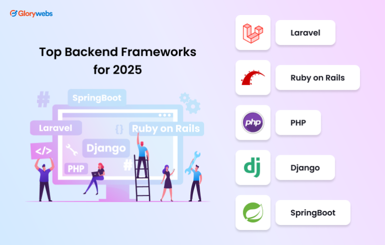 Top Backend Frameworks For Driving Innovation