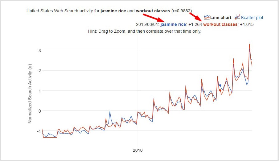 Google Correlate Search