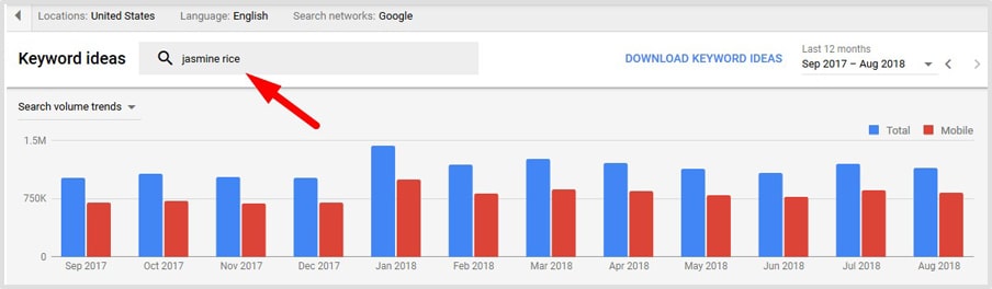 Google Keyword Planner