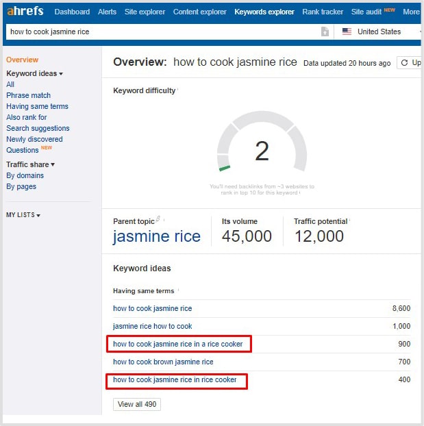 Related Keywords By Ahrefs