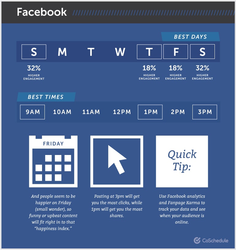 Best Times To Post On Facebook