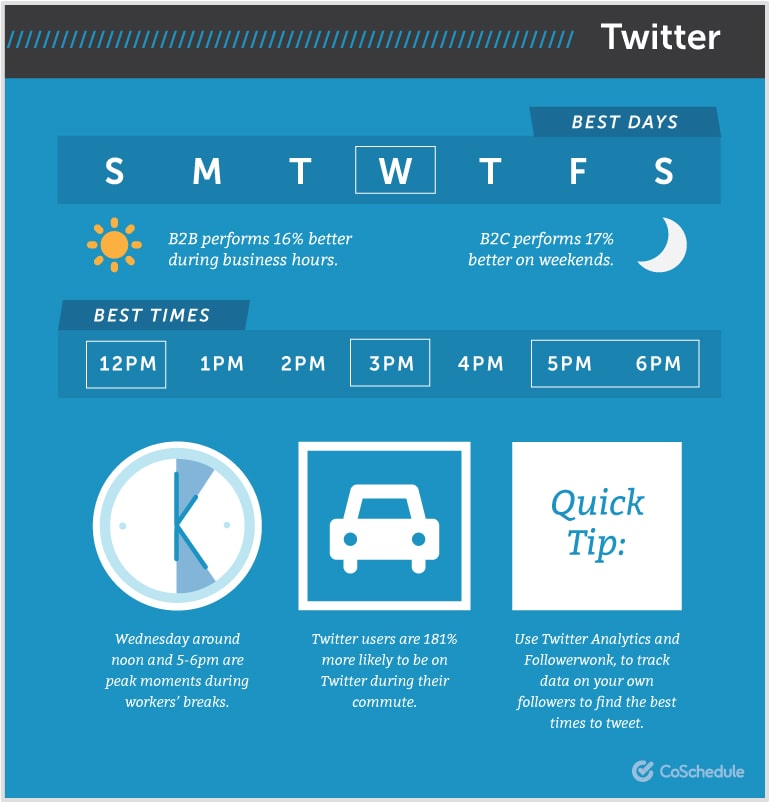 Best Times To Post On Twitter