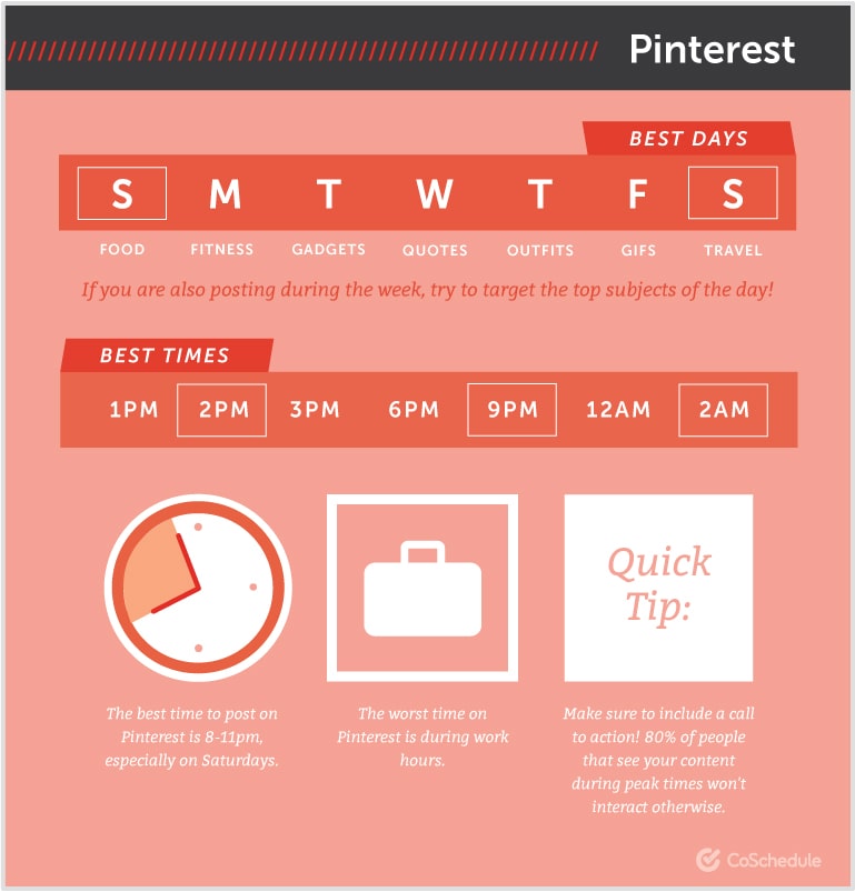 Best Times To Post On Pinterest