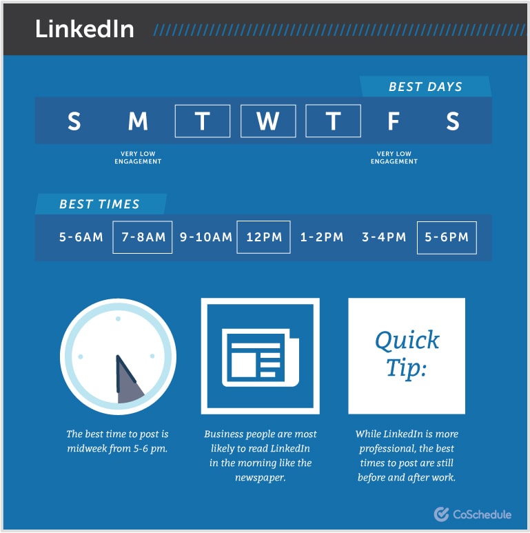 Best Times To Post On Linkedin