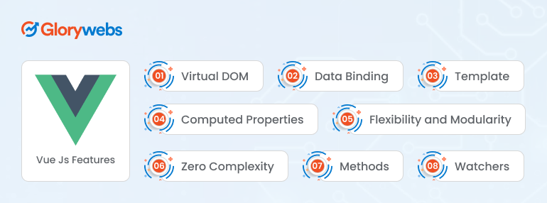 Vue Js Features