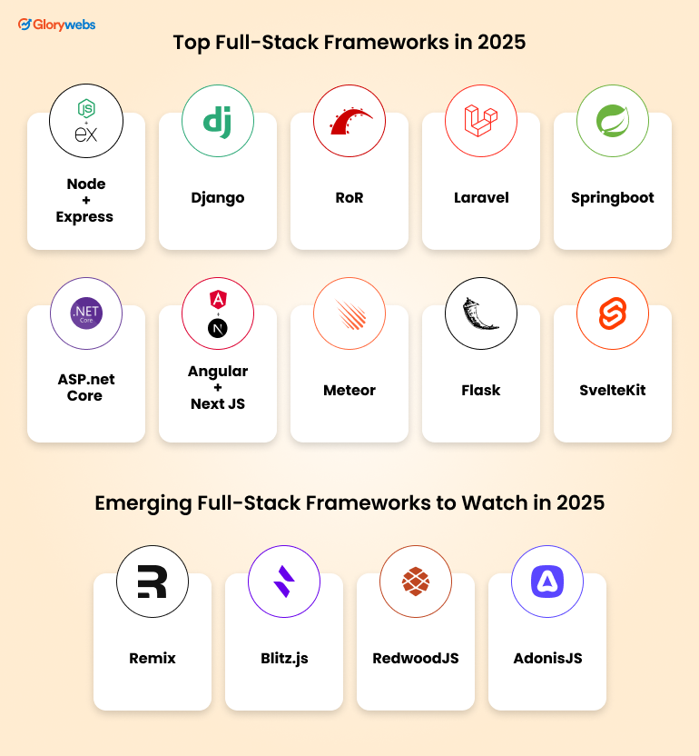 top-frameworks