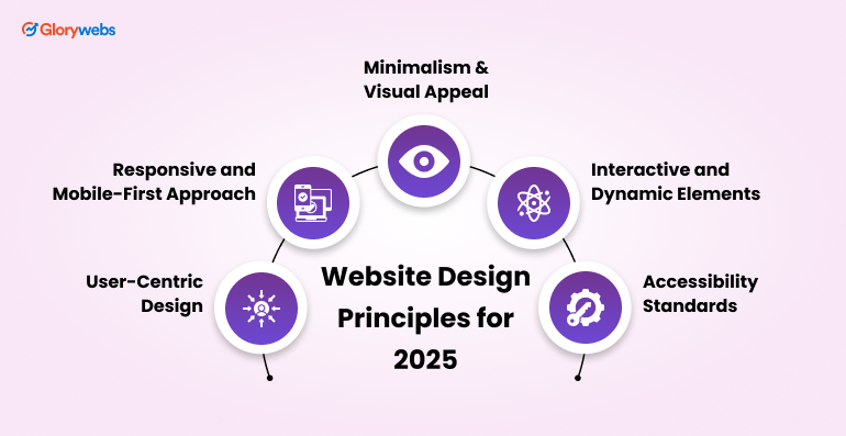 design-principles