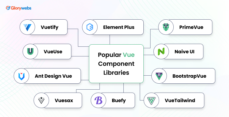 popular-vue-component -libraries