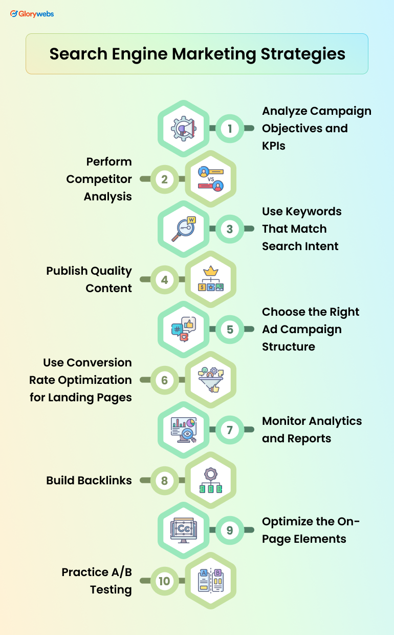 sem-strategies