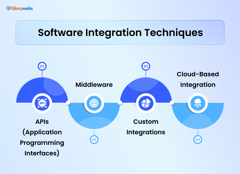 software-integration-techniques