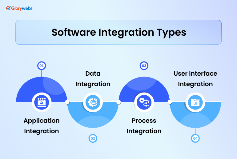 software-integration-types