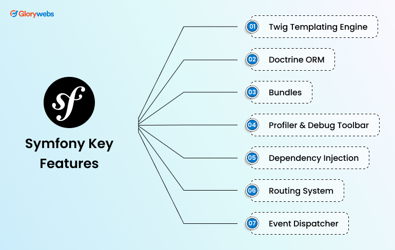 symfony-key-features