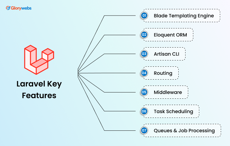 symfony-key-laravel