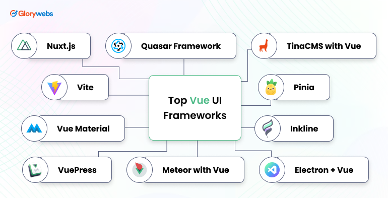 top-vue-ui-frameworks