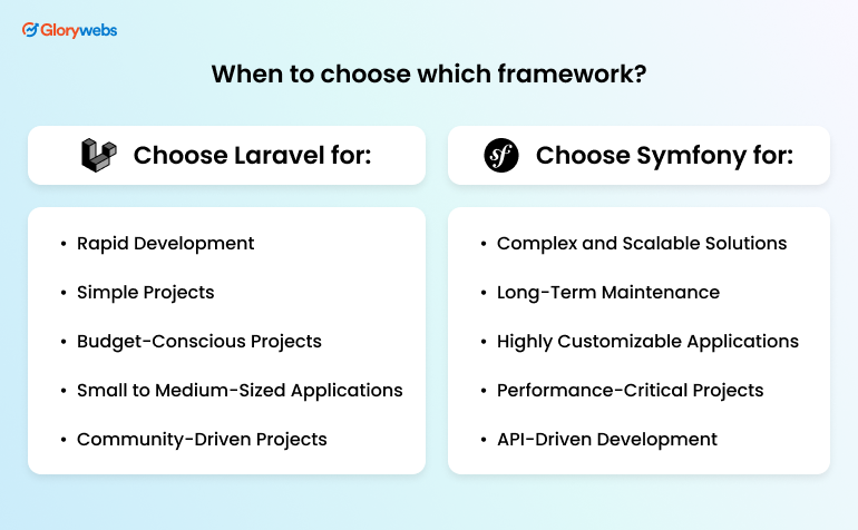 when-to-choose-what