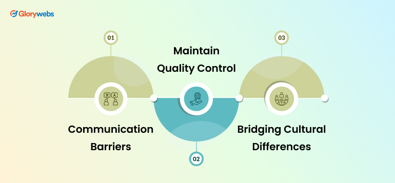 Challenges in Outsourcing