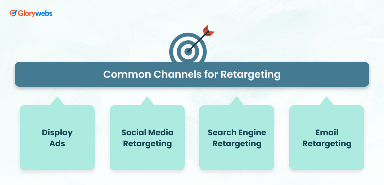 common-channels-retargeting