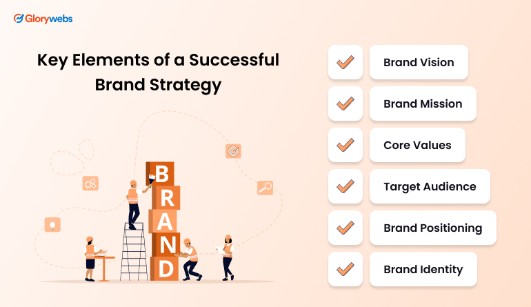 Key Elements of a Successful Brand Strategy