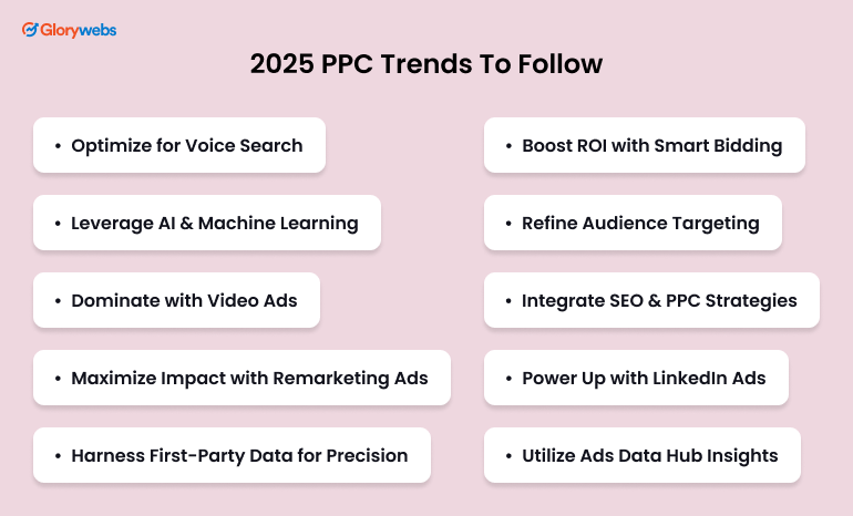 ppc-trends-to-follow