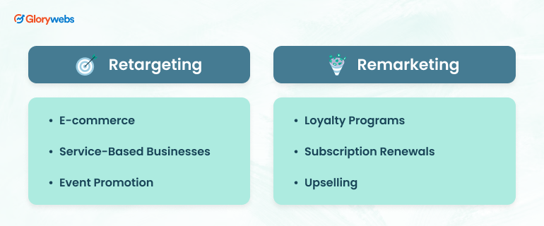 retargeting-remarketing