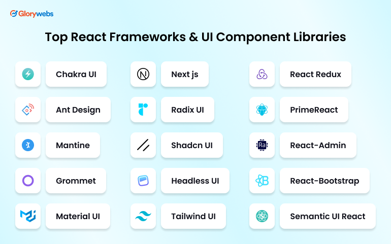 Top React Frameworks & UI Component Libraries