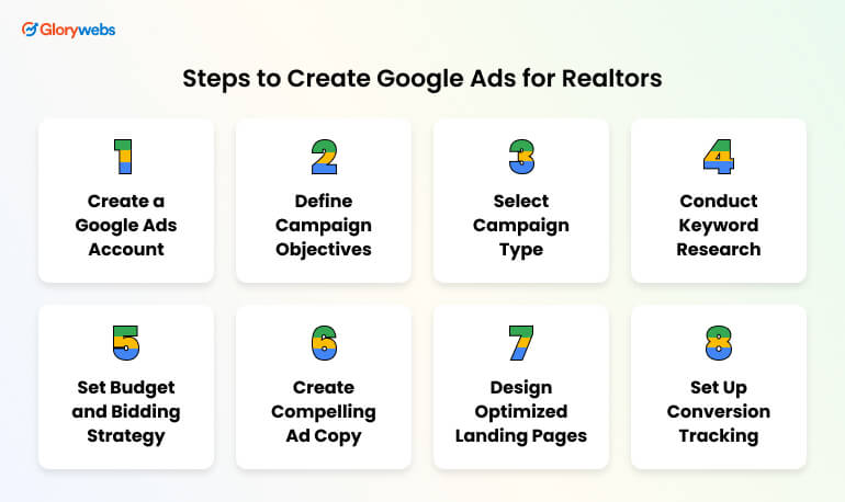 Steps to Create Google Ads for Realtors